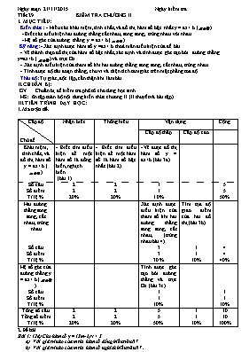 Kiểm tra chương II Đại 9